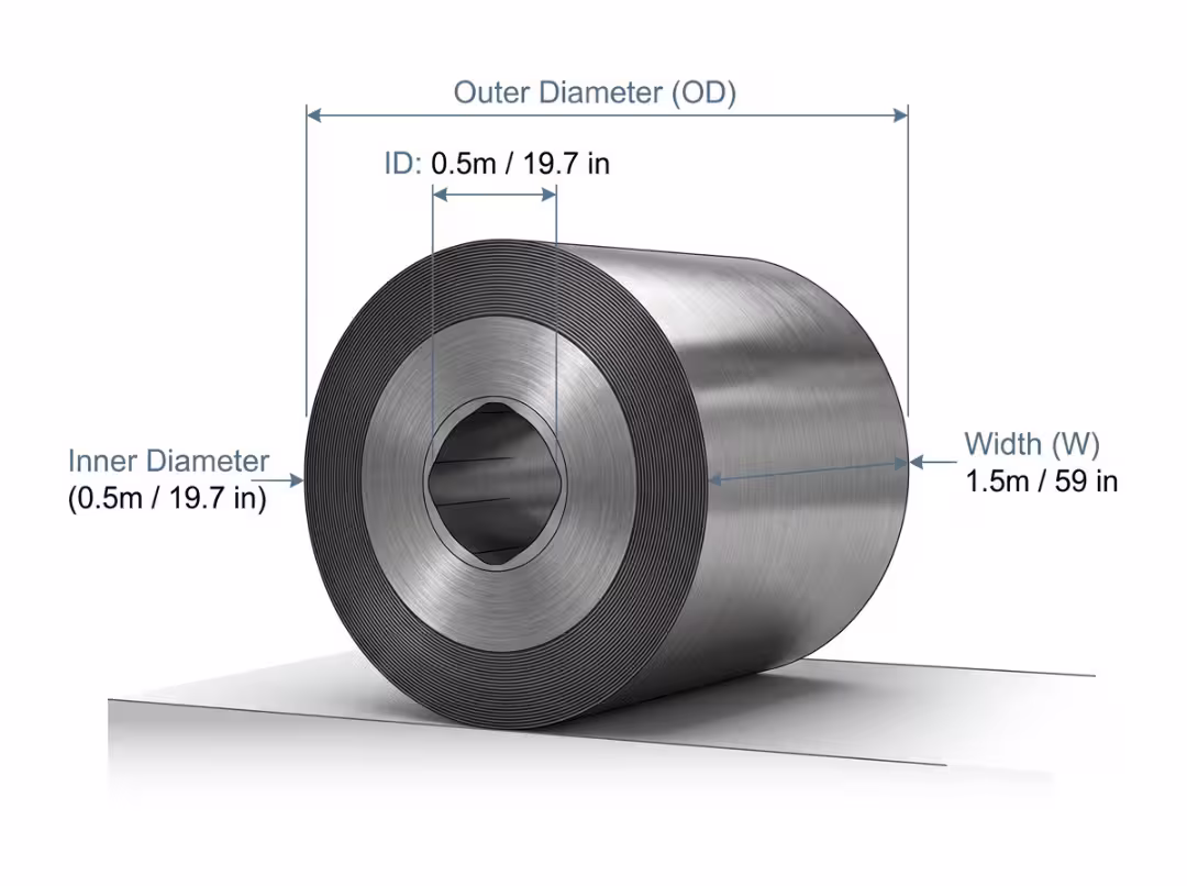 Steel coil diagram showing ID, OD, width Steel coil diagram showing ID, OD, width